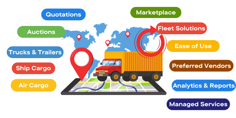 Logistics and Quotation Management