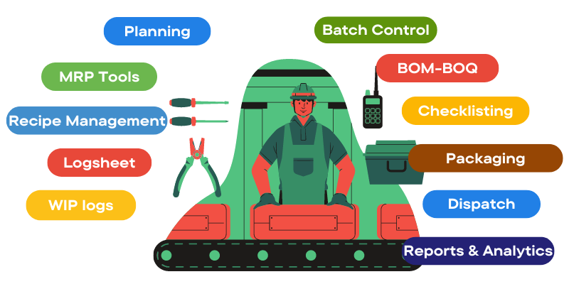 Manufacturing and Quality Management Tools