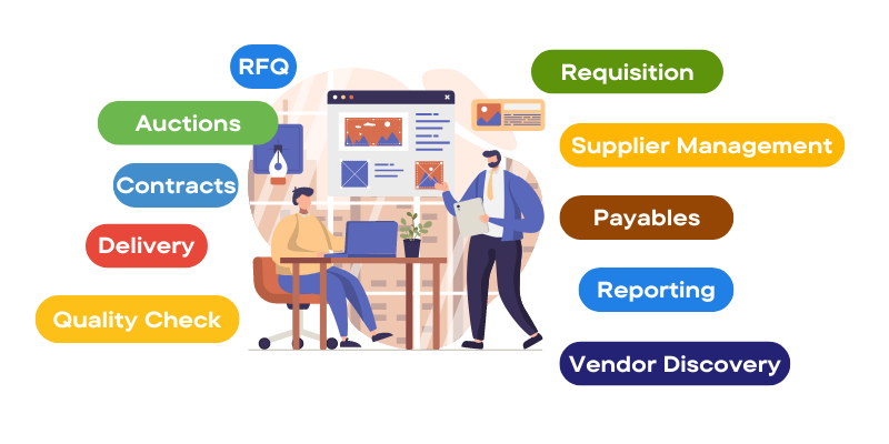 Procurement Management